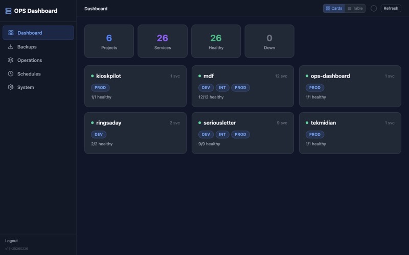 OPS Dashboard overview showing project cards with health indicators
